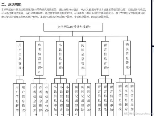Java毕设项目 基于SSM的文学网的设计与实现——从系统开发到策划与公关服务