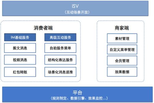 阿里商业服务架构图解 项目策划与公关服务的智慧协同