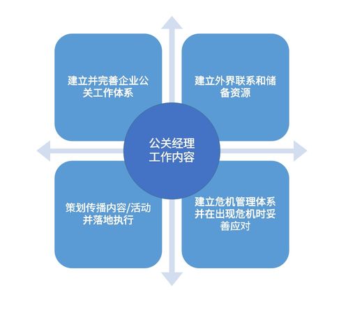 一文讲透究竟什么是公关 项目策划与公关服务全面解析