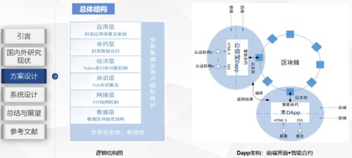 区块链在房屋租赁市场中的应用研究与产品设计 项目策划与公关服务方案