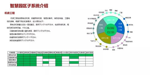 智慧园区弱电系统规划设计方案与项目全周期策划服务